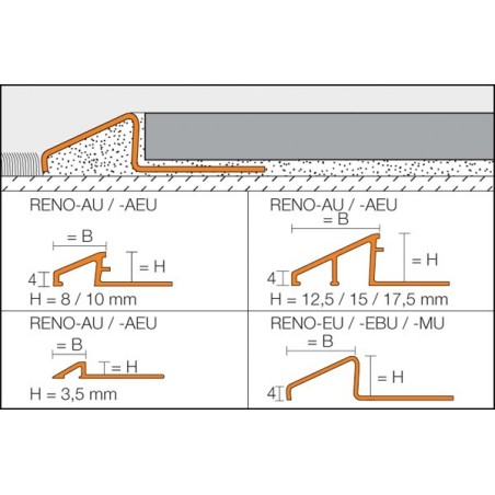 RENO-U - Perfil de transición de altura