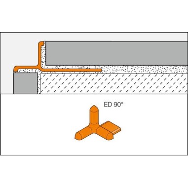 INDEC - ángulo externo