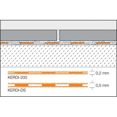 KERDI-DS