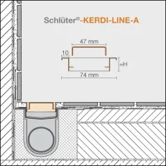 KERDI-LINE-A - Marco y rejilla inox para drenaje lineal 2