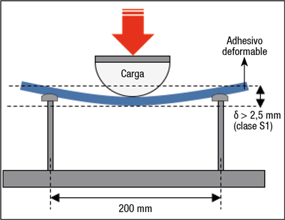 KERAFLEX EASY S1 - Adhesivo cementoso flexible altas prestaciones